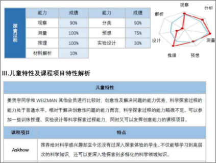 儿童特性和课程项目特性解析